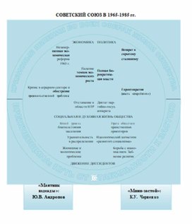 Обложка для материала материал по истории