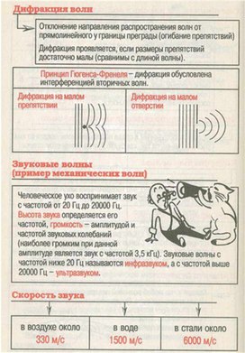 Обложка для материала Материал для урока по физике