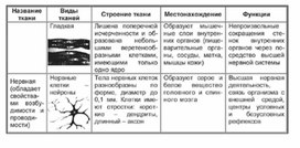 Обложка для материала Биология в таблицах