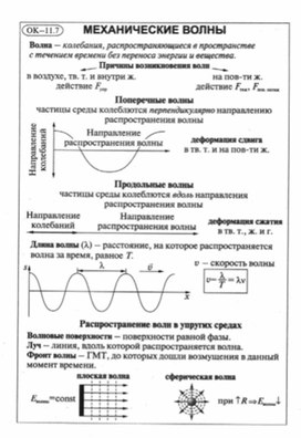 К уроку физики