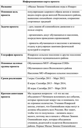 Информационная карта проекта