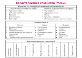 Обложка для материала уроки географии в схеме и таблице