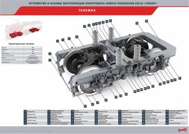 Тележка электровоза 2ЭС10