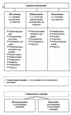 Обложка для материала Обществознание и история_схема_82