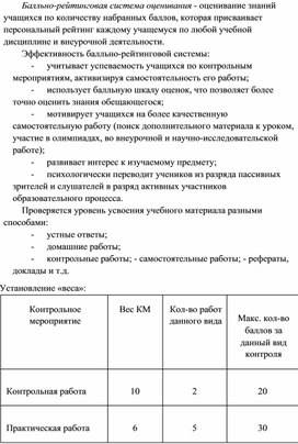 Обложка для материала Балльно-рейтинговая система оценивания - оценивание знаний