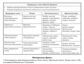 Обложка для материала урок по географии