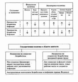 Обложка для материала Обществознание_в_схеме_экономика_7