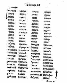 Обложка для материала Учимся читать быстро таблица 10