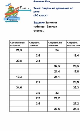 Обложка для материала Рабочий лист по теме "Движение по воде" (средний уровень)