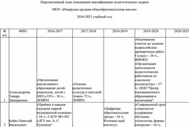 Долгосрочный план повышения квалификации