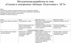 Обложка для материала Методическая разработка по теме «Ссылки в электронных таблицах. Подготовка к   ЕГЭ»