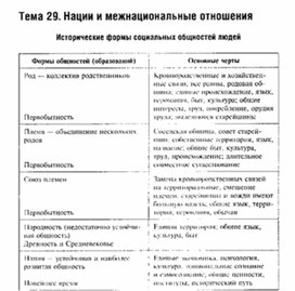 Обложка для материала Обществознание__схема_17