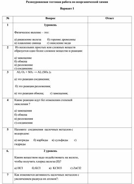 Обложка для материала Разноуровневая тестовая работа по неорганической химии
