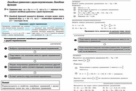 Разработка учебного модуля Системы уравнений.