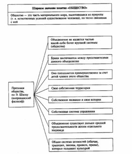 Обложка для материала Обществознание_в_схемах_и_таблицах_схема_9