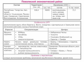 Обложка для материала уроки географии в схеме и таблице