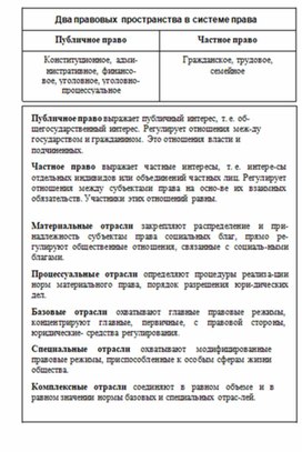 Обложка для материала Обществознание и история_теории_в_схеме_и_табл40