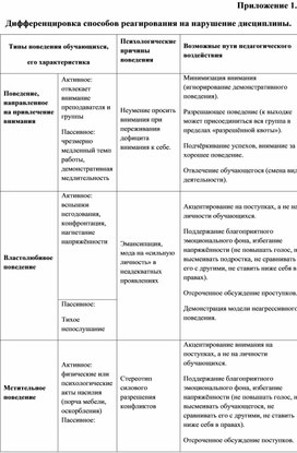 Материалы для классного руководителя по работе с трудными подростками