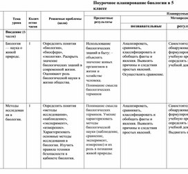 КПД по биологии 5 класс