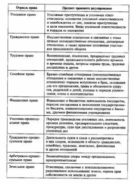 Обложка для материала Обществознание_в_схеме_131