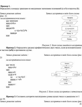 Обложка для материала Прмеры Блок-схем  линейного алгоритма