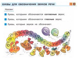 Обложка для материала буквы для обозначения звуков речи