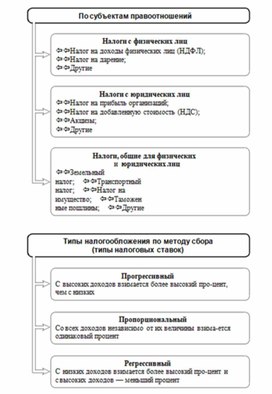 Обложка для материала Обществознание и история_теории_в_схеме_и_табл85
