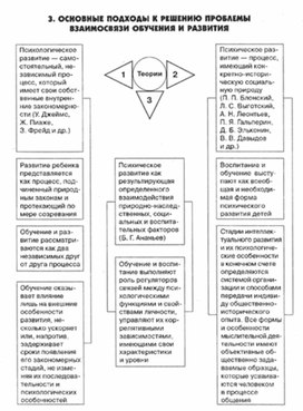 Обложка для материала педагогическая  психология_37