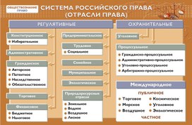 Обложка для материала система российского права