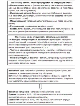 Обложка для материала международные валютные отношения2
