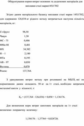 Обґрунтування норми витрат основних та додаткових матеріалів для виплавки сталі марки14Х17Н2