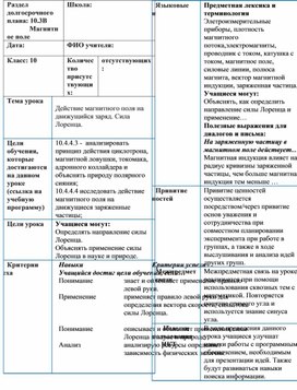 Обложка для материала 1Сила Лоренца. Движение заряженной частицы