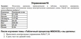 Обложка для материала Табличный процессор Microsoft Excel