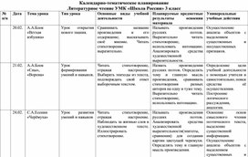 Календарно-тематическое планирование Литературное чтение УМК «Школа России» 3 класс