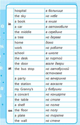 Обложка для материала Английский язык 1-4 классы в схемах и таблицах