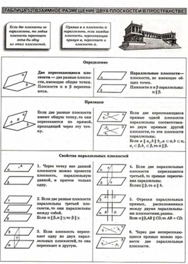 Обложка для материала Геометрия в схемах, терминах, таблицах