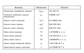 Обложка для материала основные постоянные