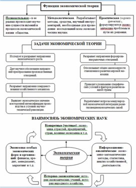 Обложка для материала экономика в схемах