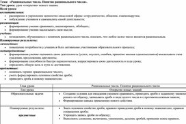 Технологическая карта урока для 6 класса по теме "Рациональные числа"