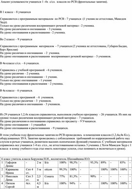 Обложка для материала Анализ успеваемости учащихся 1 -4х  с/сл.  классов по РСВ (фронтальные занятия).