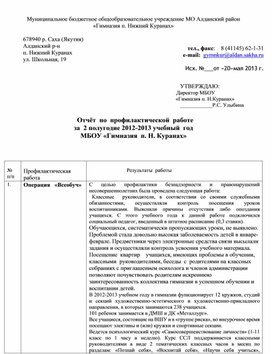 Обложка для материала Отчёт педагога-психолога по профилактической работе