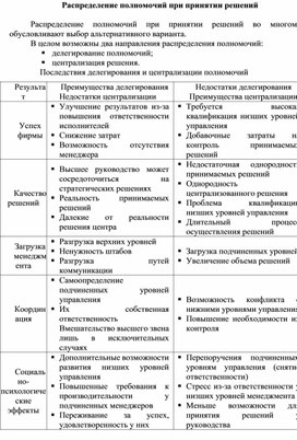 Обложка для материала Распределение полномочий при принятии решений