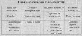 Материал к урокам  биологии