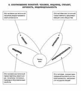 Обложка для материала психология обучения_схема_12