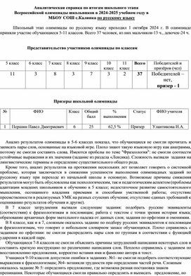 Аналитическая справка по итогам школьного этапа Всероссийской  олимпиады  школьников по русскому  языку