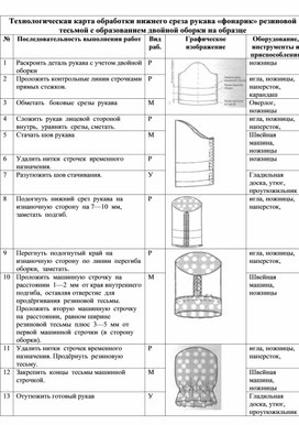 Инструкционно-технологическая карта обработки рукава "Фонарик"