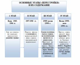Обложка для материала материал по истории