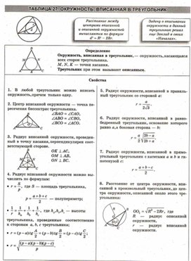 Обложка для материала Геометрия в схемах, терминах, таблицах
