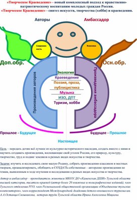 Обложка для материала «Творческое Краеведение» - новый комплексный подход к нравственно- патриотическому воспитанию молодых граждан России.