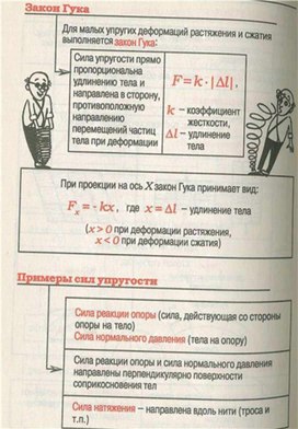 Обложка для материала Материал для урока по физике